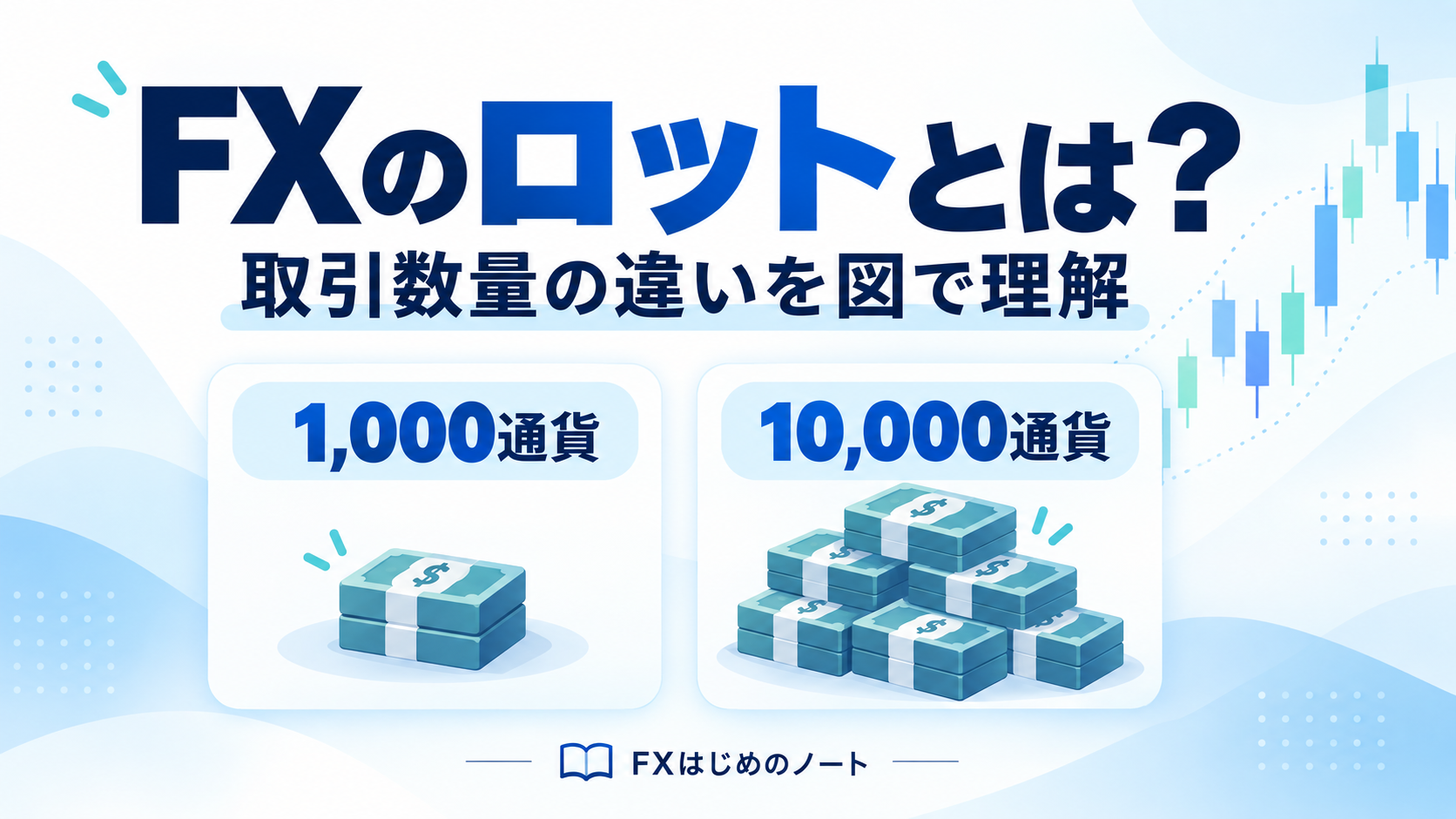 FXのロットとは？1,000通貨と10,000通貨の比較